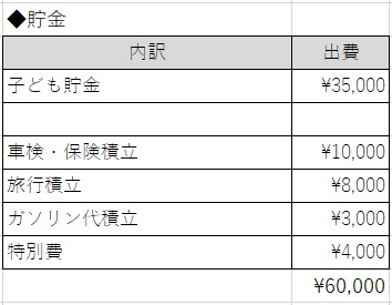 家計簿公開 専業主婦と会社員のリアルな生活費 年1月分 おでかけ暮らし